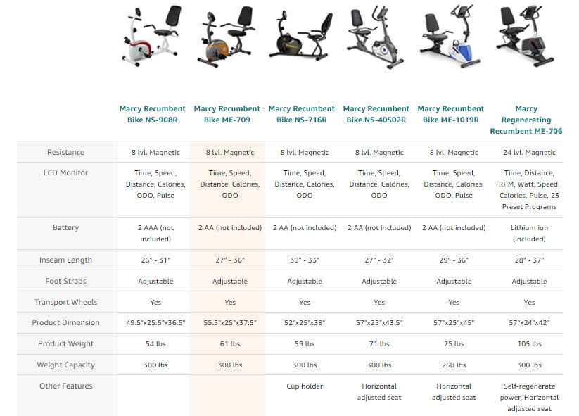 Marcy Recumbent Exercise Bike Review