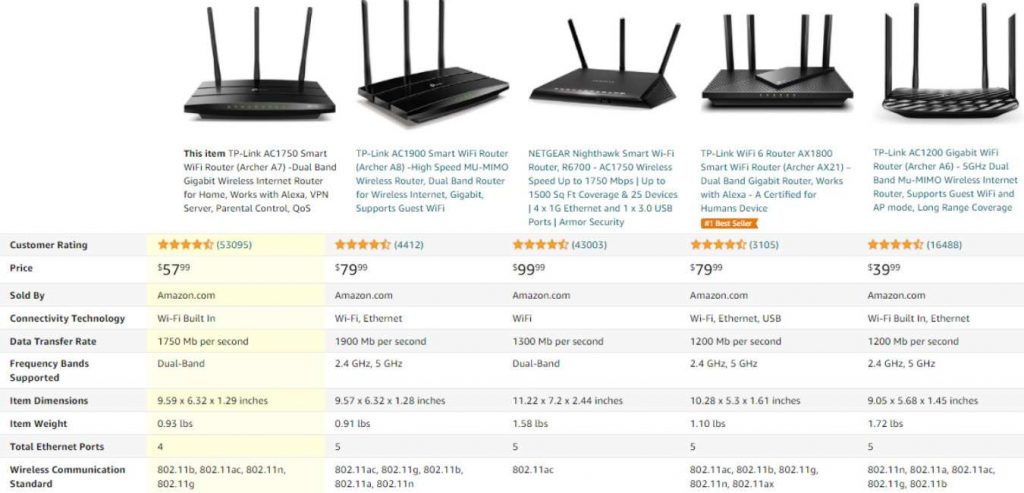 TP-Link AC1750 Smart WiFi Router Review