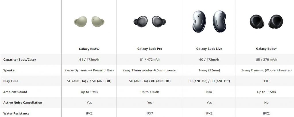 Samsung Galaxy Buds 2 Review