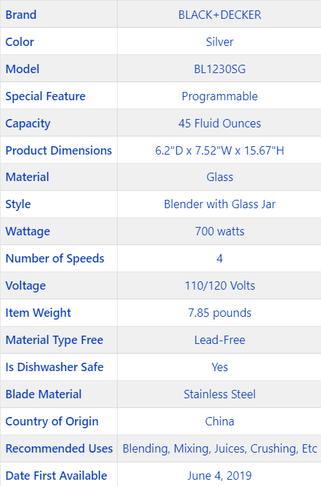 Top 4 Blenders of The Market