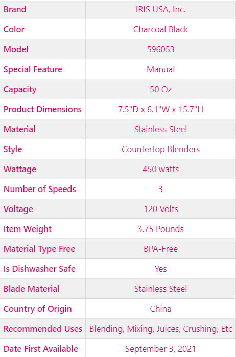 Top 4 Blenders of The Market