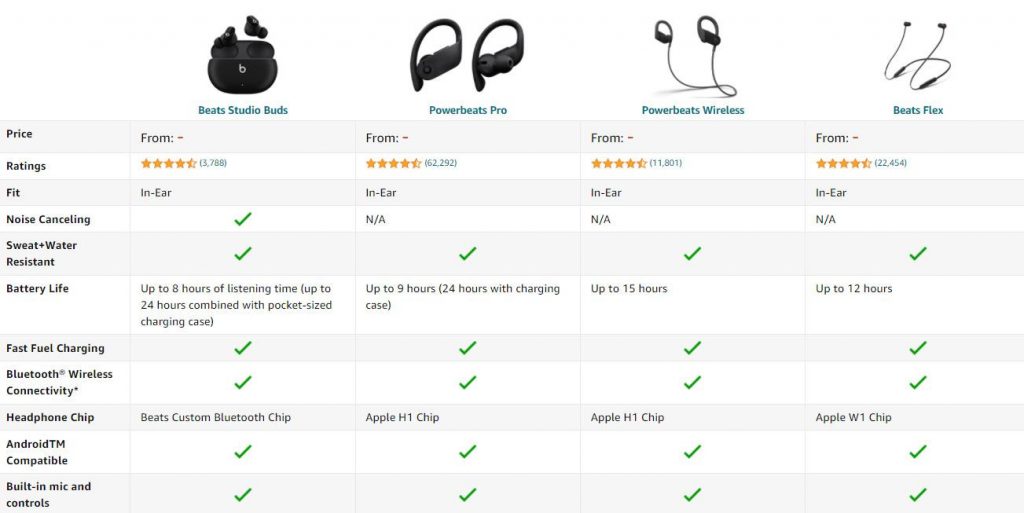 New Beats Studio Buds Review