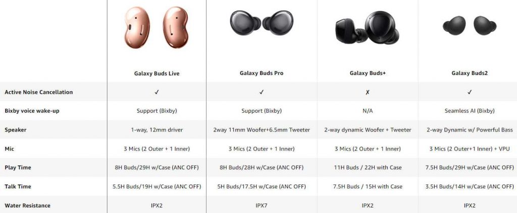 Samsung Galaxy Buds Live Review